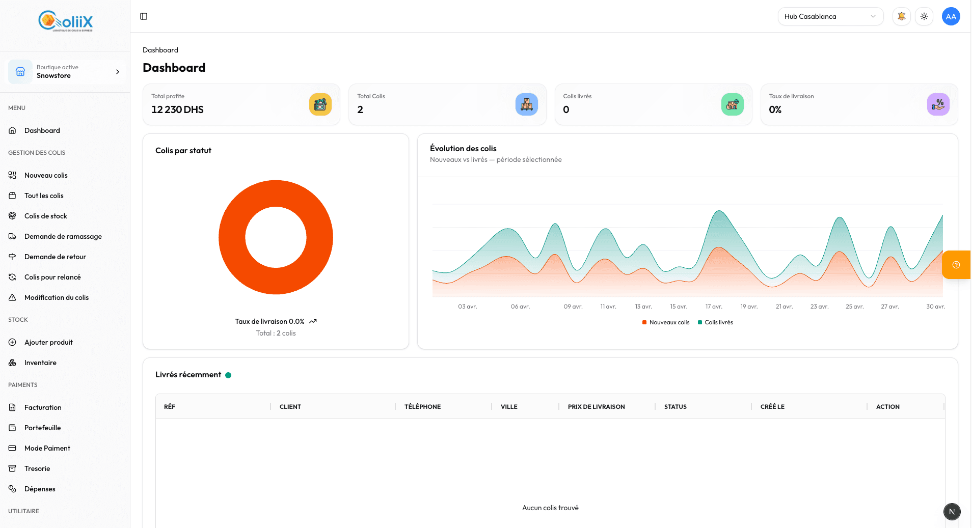 Aperçu du tableau de bord Coliix